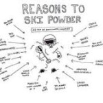 BW - Powder Reasons